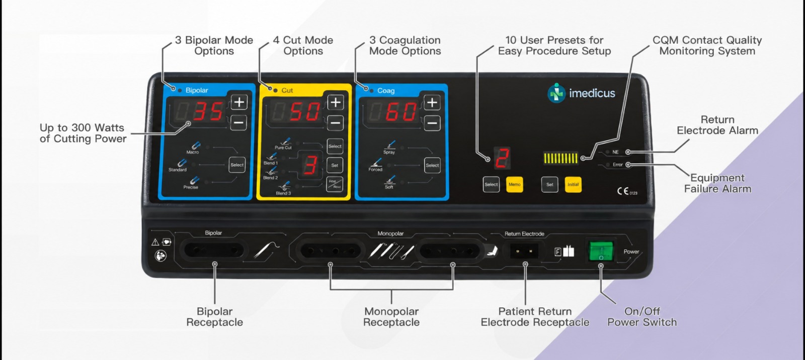 iMedicus electrosurgical unit front panel